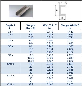 stainless steel channel size chart